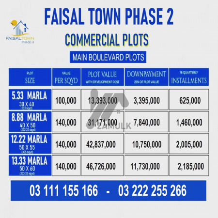 Faisal Town 5 Marla Commercial plot for sale